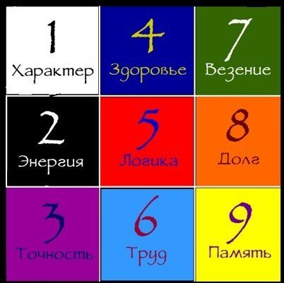 для активного как расчитать квадрат пифагора расчет образом