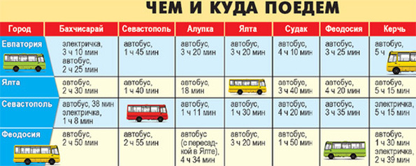 Сколько стоит такси из симферополя в ялту 2018 Сколько стоит такси из симферополя в ялту 2018