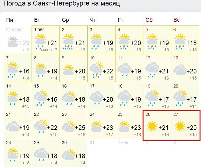 Точный прогноз погоды в спб на июль 2018 Точный прогноз погоды в спб на июль 2018