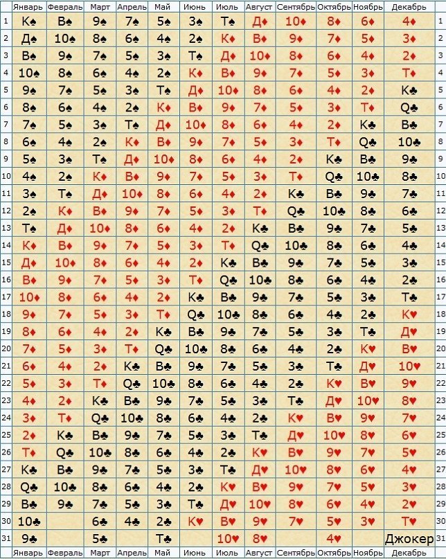 9 крести карта судьбы