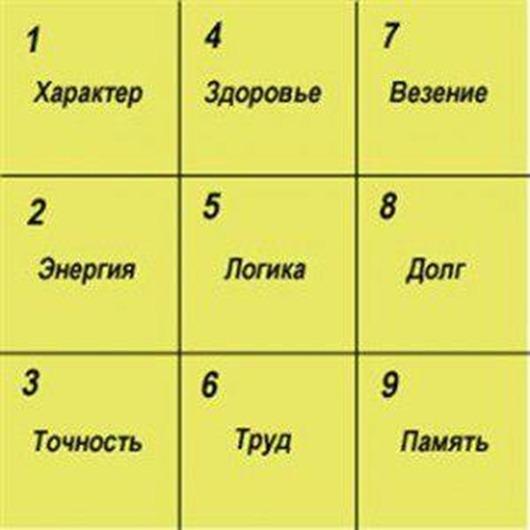 в дате рождения три девятки обратите